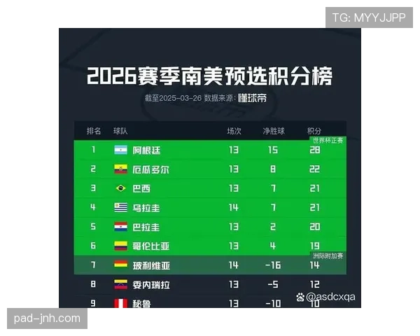 2026世界杯积分榜排名顺序完整规则 2026世界杯积分榜排名顺序完整规则