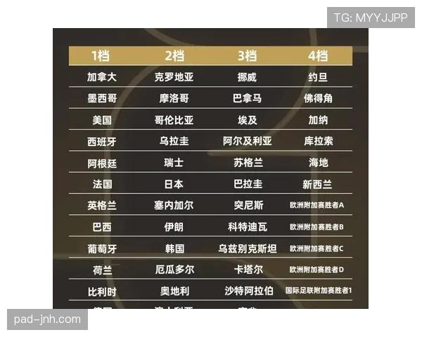 2026世界杯小组赛抽签规则是什么 2026世界杯小组赛抽签规则是什么